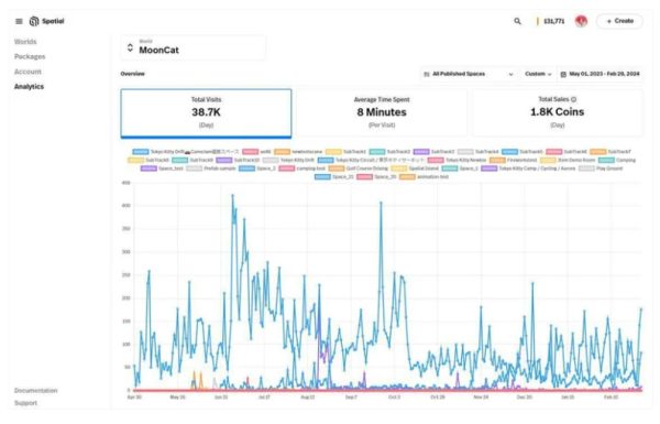 メタバースにおける「滞在時間」