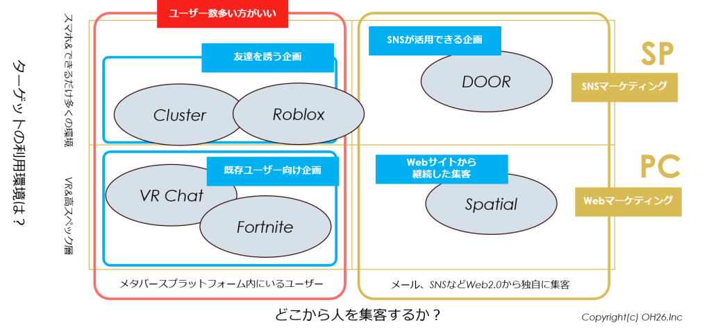 メタバース比較